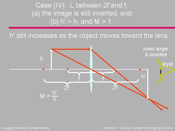 Case (IV): L between 2 f and f, (a) the image is still inverted,