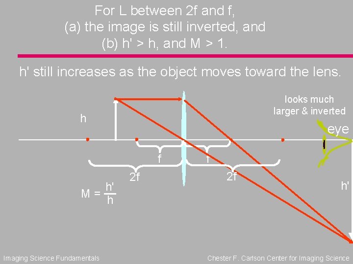 For L between 2 f and f, (a) the image is still inverted, and