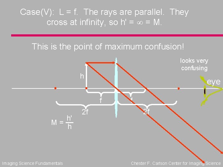 Case(V): L = f. The rays are parallel. They cross at infinity, so h'