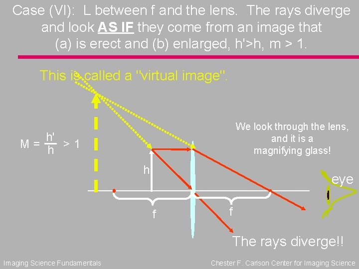 Case (VI): L between f and the lens. The rays diverge and look AS