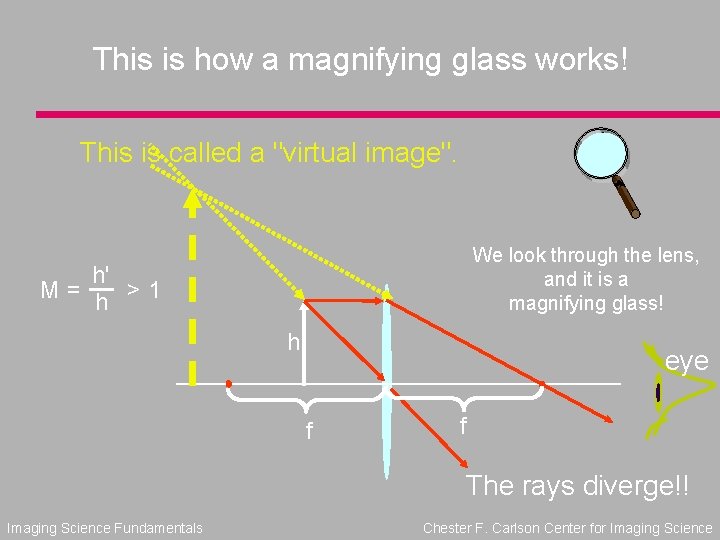 This is how a magnifying glass works! This is called a "virtual image". We