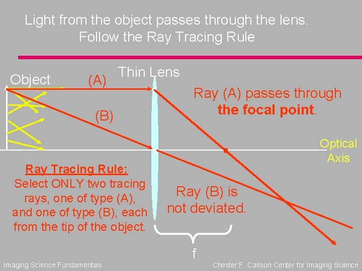 Light from the object passes through the lens. Follow the Ray Tracing Rule Object