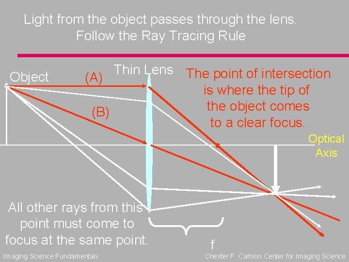 Light from the object passes through the lens. Follow the Ray Tracing Rule Object