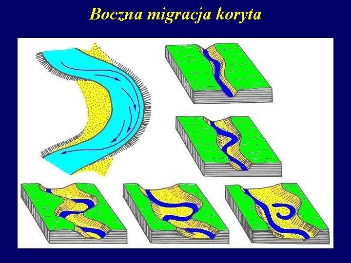 Boczna migracja koryta 