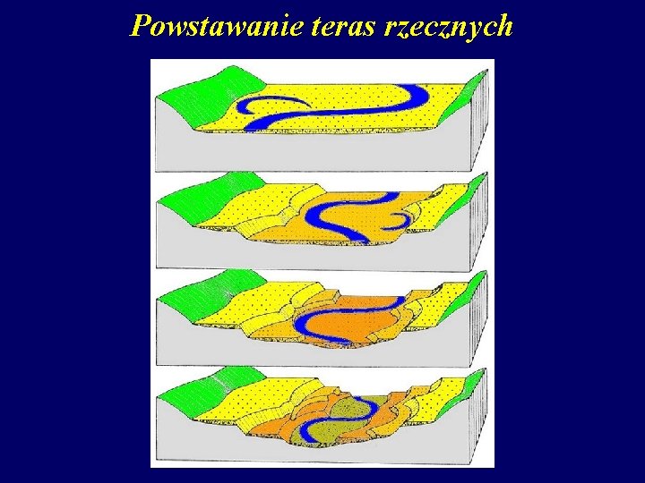 Powstawanie teras rzecznych 