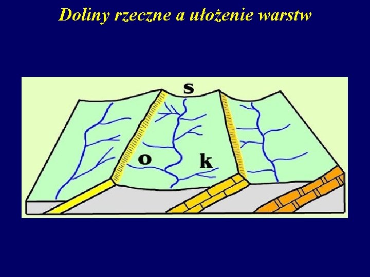 Doliny rzeczne a ułożenie warstw 