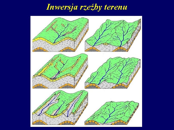 Inwersja rzeźby terenu 