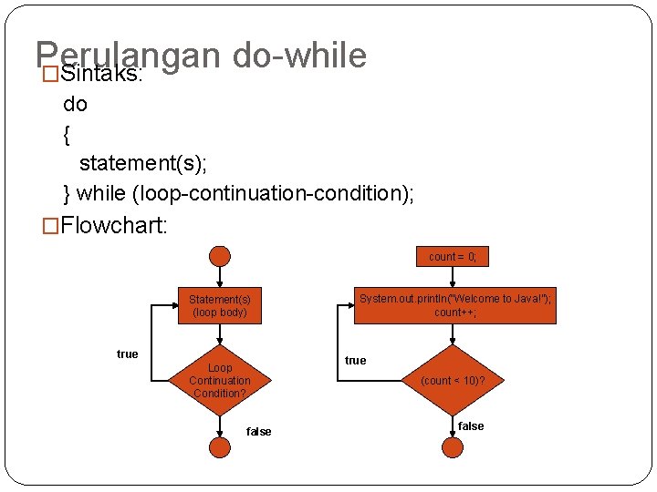 Perulangan do-while �Sintaks: do { statement(s); } while (loop-continuation-condition); �Flowchart: count = 0; Statement(s)