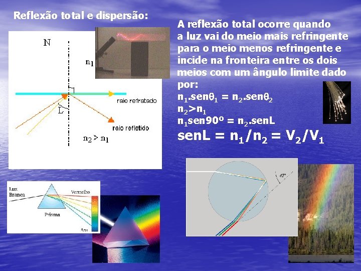 Reflexão total e dispersão: A reflexão total ocorre quando a luz vai do meio