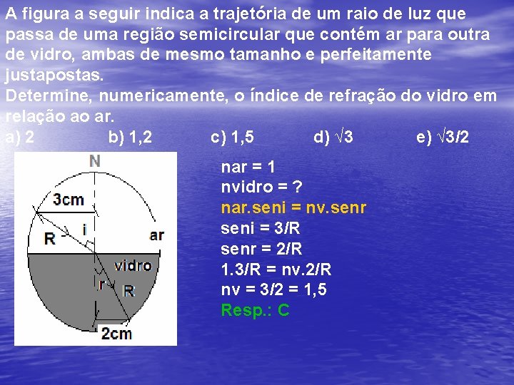 A figura a seguir indica a trajetória de um raio de luz que passa