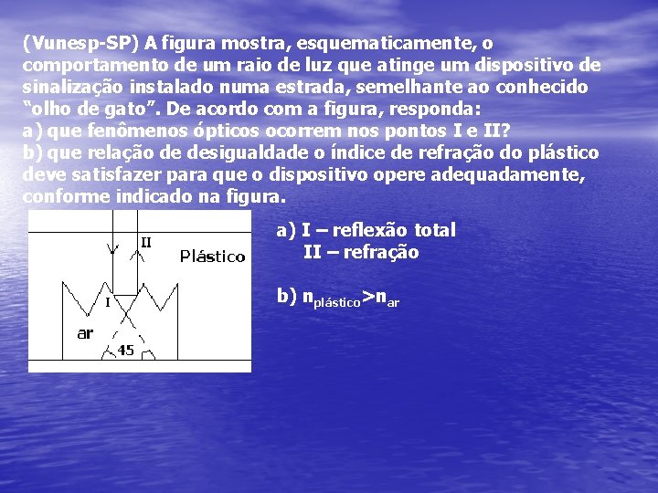 (Vunesp-SP) A figura mostra, esquematicamente, o comportamento de um raio de luz que atinge