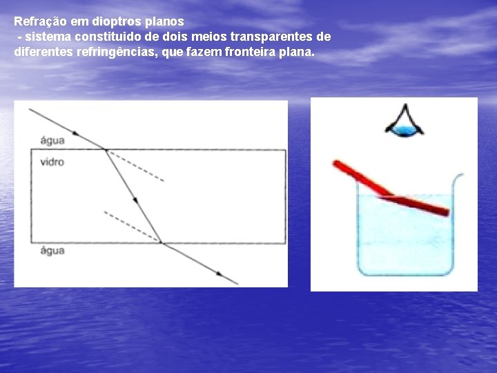 Refração em dioptros planos - sistema constituido de dois meios transparentes de diferentes refringências,