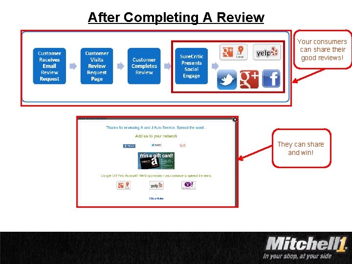 After Completing A Review Your consumers can share their good reviews! They can share