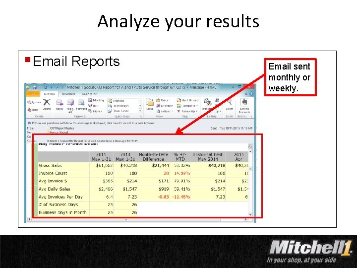 Analyze your results § Email Reports PROPRIETARY INFORMATION OF SNAP-ON DO NOT REPRODUCE Email