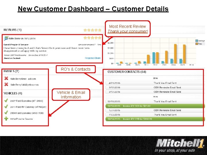 New Customer Dashboard – Customer Details Most Recent Review Thank your consumer! RO’s &