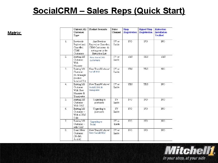 Social. CRM – Sales Reps (Quick Start) Matrix: PROPRIETARY INFORMATION OF SNAP-ON DO NOT