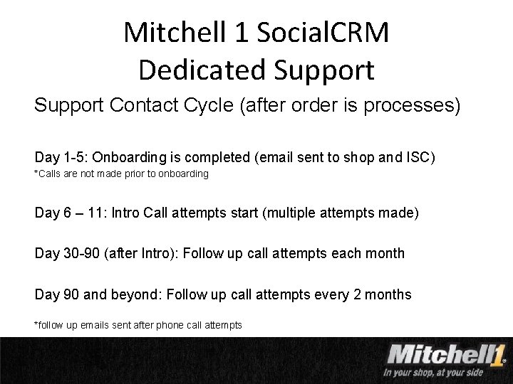 Mitchell 1 Social. CRM Dedicated Support Contact Cycle (after order is processes) Day 1