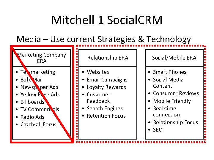 Mitchell 1 Social. CRM Media – Use current Strategies & Technology Marketing Company ERA