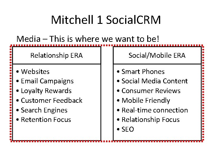 Mitchell 1 Social. CRM Media – This is where we want to be! Relationship