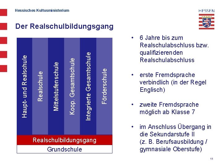 Hessisches Kultusministerium Realschulbildungsgang Grundschule • 6 Jahre bis zum Realschulabschluss bzw. qualifizierenden Realschulabschluss Förderschule