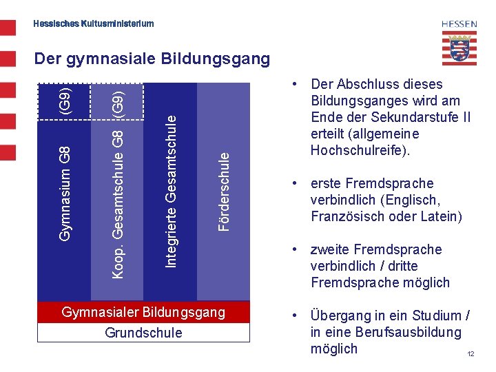 Hessisches Kultusministerium Förderschule Integrierte Gesamtschule Koop. Gesamtschule G 8 (G 9) Gymnasium G 8