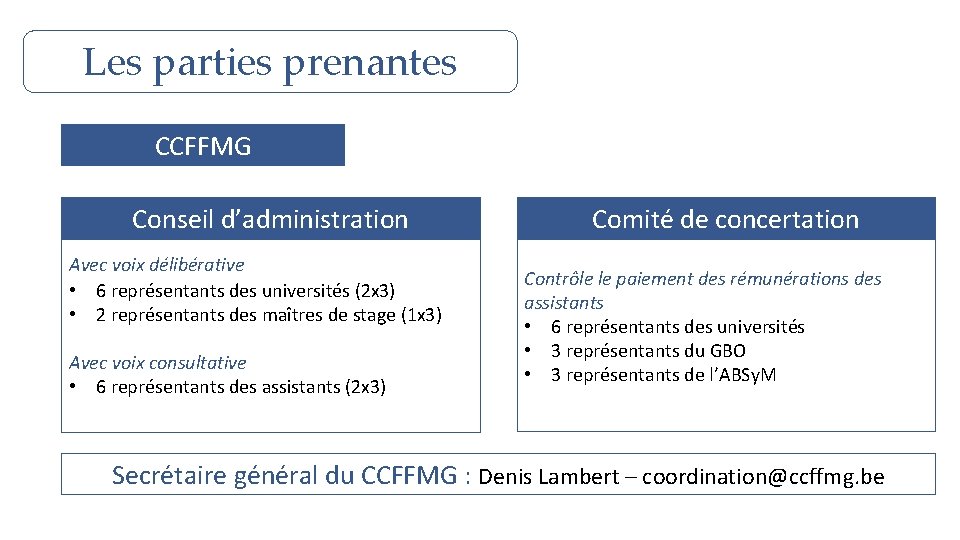 Les parties prenantes CCFFMG Conseil d’administration Avec voix délibérative • 6 représentants des universités