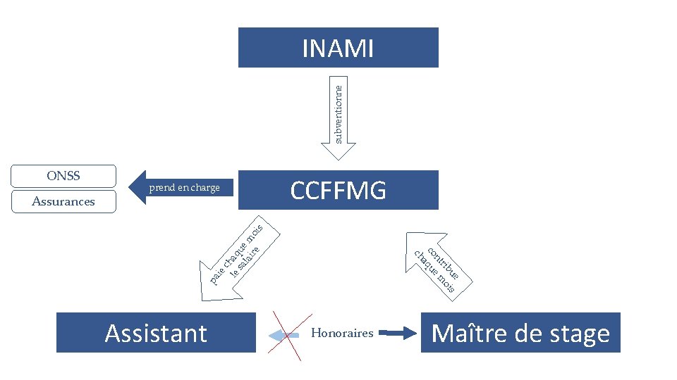 subventionne INAMI CCFFMG ch ue is rib o nt e m co qu a subventionne INAMI CCFFMG ch ue is rib o nt e m co qu a