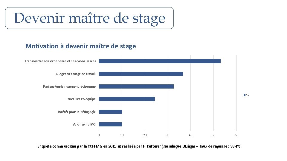 Devenir maître de stage Motivation à devenir maître de stage Transmettre son expérience et Devenir maître de stage Motivation à devenir maître de stage Transmettre son expérience et