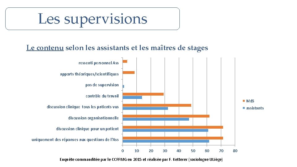 Les supervisions Le contenu selon les assistants et les maîtres de stages ressenti personnel