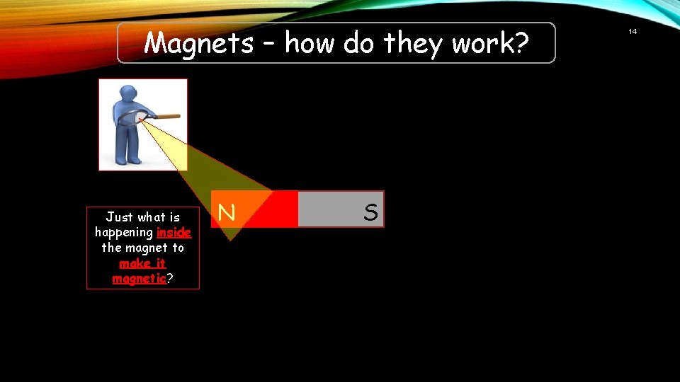 Magnets – how do they work? Just what is happening inside the magnet to