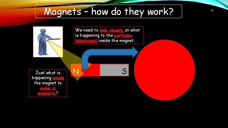 Magnets – how do they work? We need to look closely at what is
