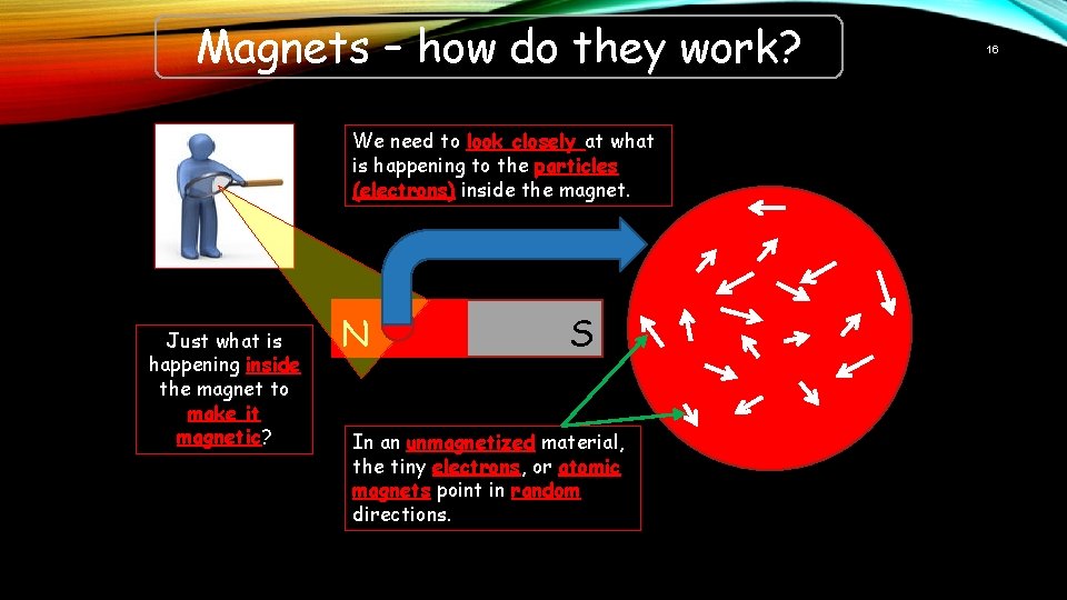 Magnets – how do they work? We need to look closely at what is