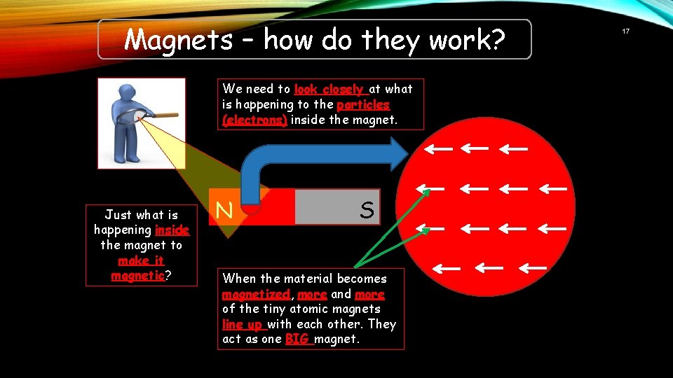 Magnets – how do they work? We need to look closely at what is