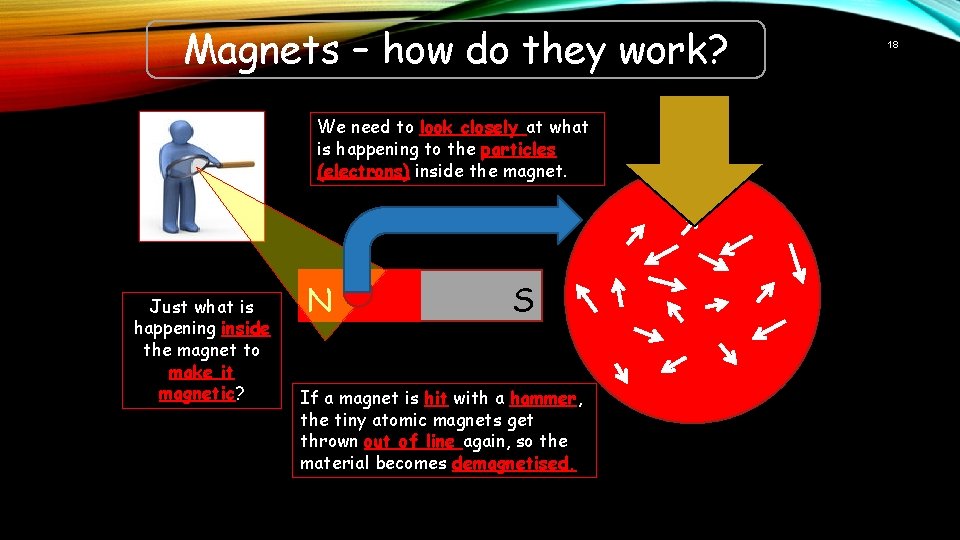 Magnets – how do they work? We need to look closely at what is