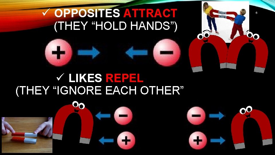 ü OPPOSITES ATTRACT (THEY “HOLD HANDS”) ü LIKES REPEL (THEY “IGNORE EACH OTHER” 6