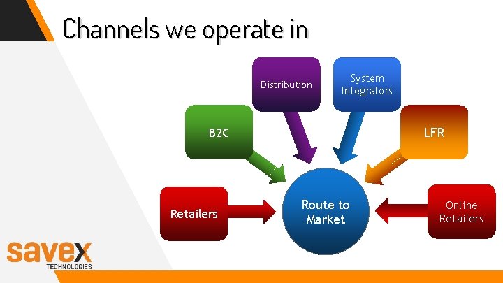 Channels we operate in Distribution System Integrators LFR B 2 C Retailers Route to