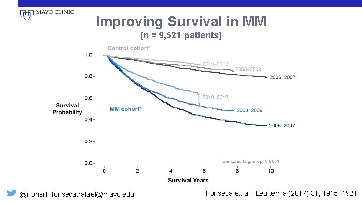 Improving Survival in MM (n = 9, 521 patients) @rfonsi 1, fonseca. rafael@mayo. edu