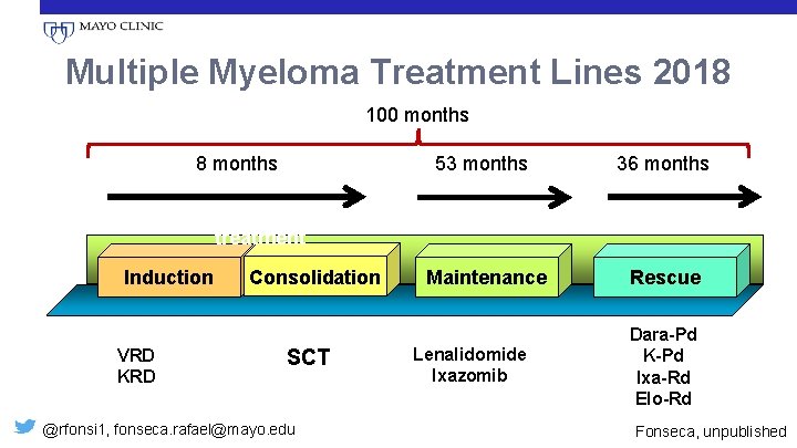 Multiple Myeloma Treatment Lines 2018 100 months 8 months 53 months Front-line treatment Induction