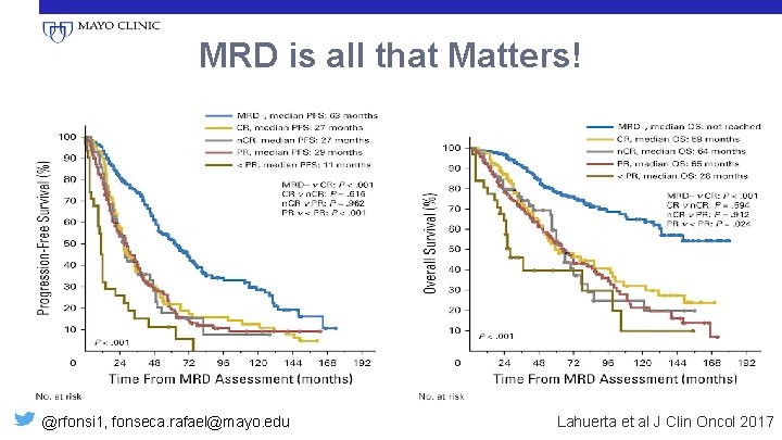 MRD is all that Matters! @rfonsi 1, fonseca. rafael@mayo. edu Lahuerta et al J