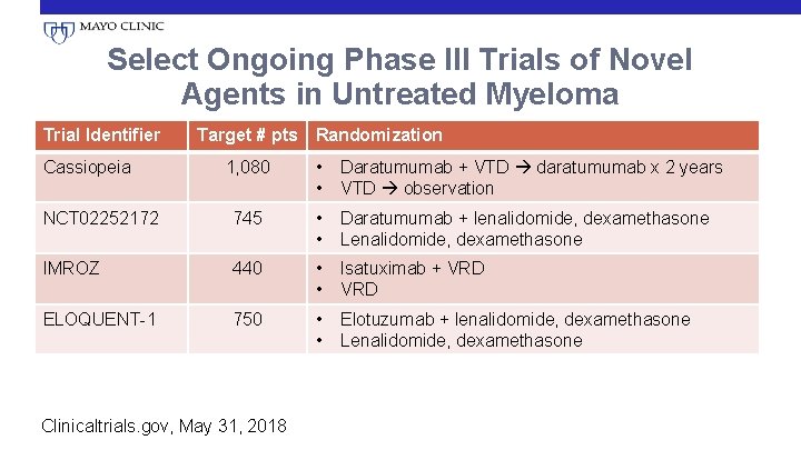 Select Ongoing Phase III Trials of Novel Agents in Untreated Myeloma Trial Identifier Target