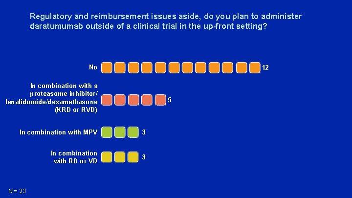 Regulatory and reimbursement issues aside, do you plan to administer daratumumab outside of a