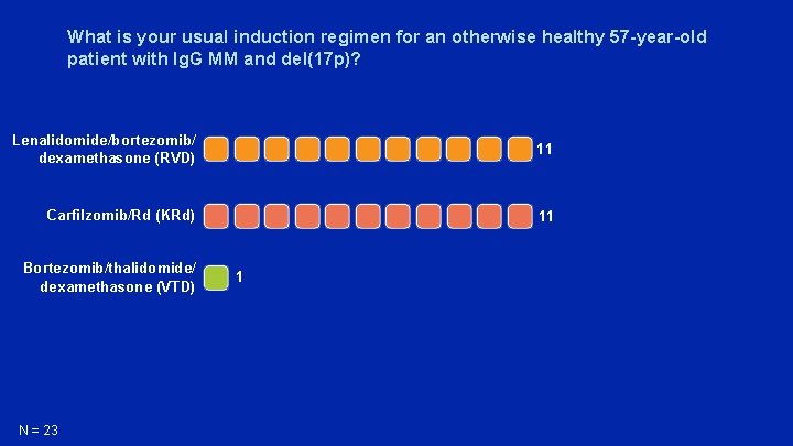 What is your usual induction regimen for an otherwise healthy 57 -year-old patient with
