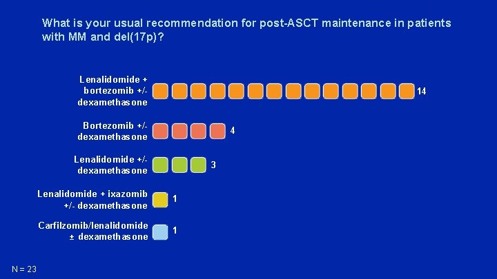 What is your usual recommendation for post-ASCT maintenance in patients with MM and del(17