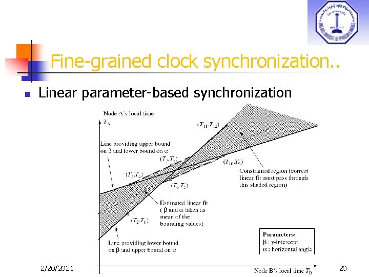 Fine-grained clock synchronization. . n Linear parameter-based synchronization 2/20/2021 20 