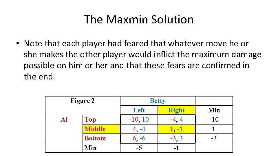 The Maxmin Solution • Note that each player had feared that whatever move he