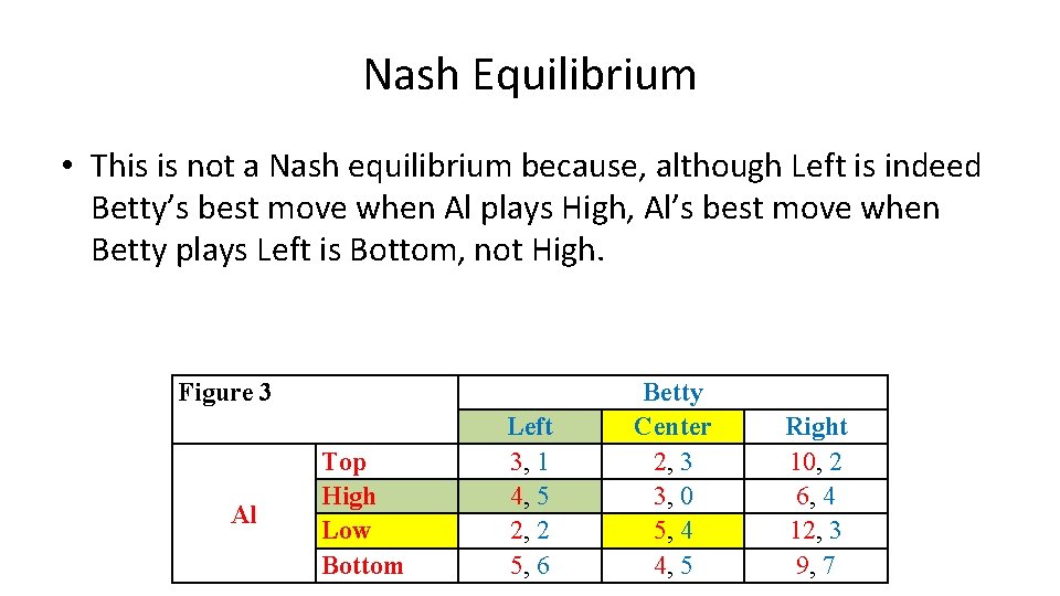 Nash Equilibrium • This is not a Nash equilibrium because, although Left is indeed