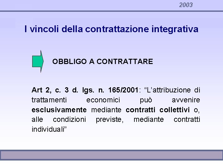 2003 I vincoli della contrattazione integrativa OBBLIGO A CONTRATTARE Art 2, c. 3 d.