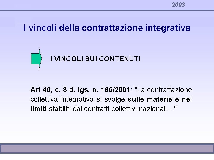 2003 I vincoli della contrattazione integrativa I VINCOLI SUI CONTENUTI Art 40, c. 3