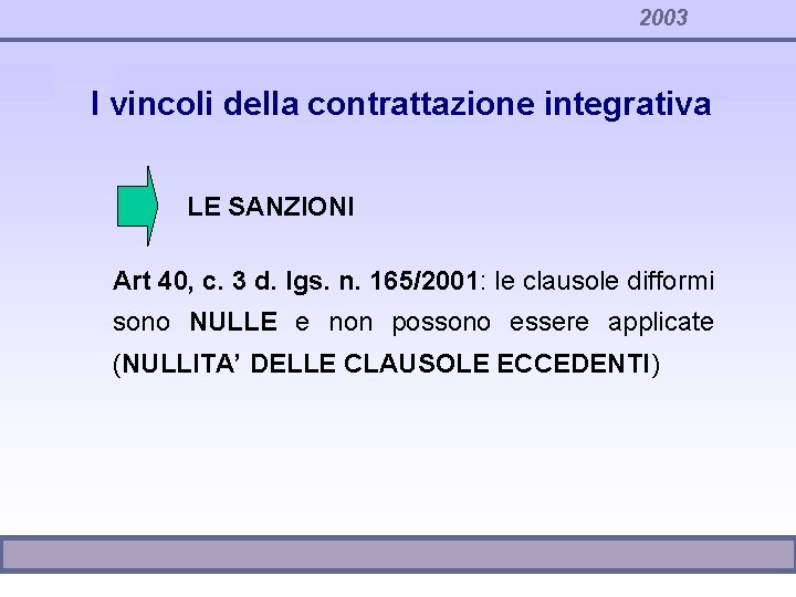 2003 I vincoli della contrattazione integrativa LE SANZIONI Art 40, c. 3 d. lgs.
