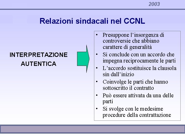 2003 Relazioni sindacali nel CCNL INTERPRETAZIONE AUTENTICA • Presuppone l’insorgenza di controversie che abbiano